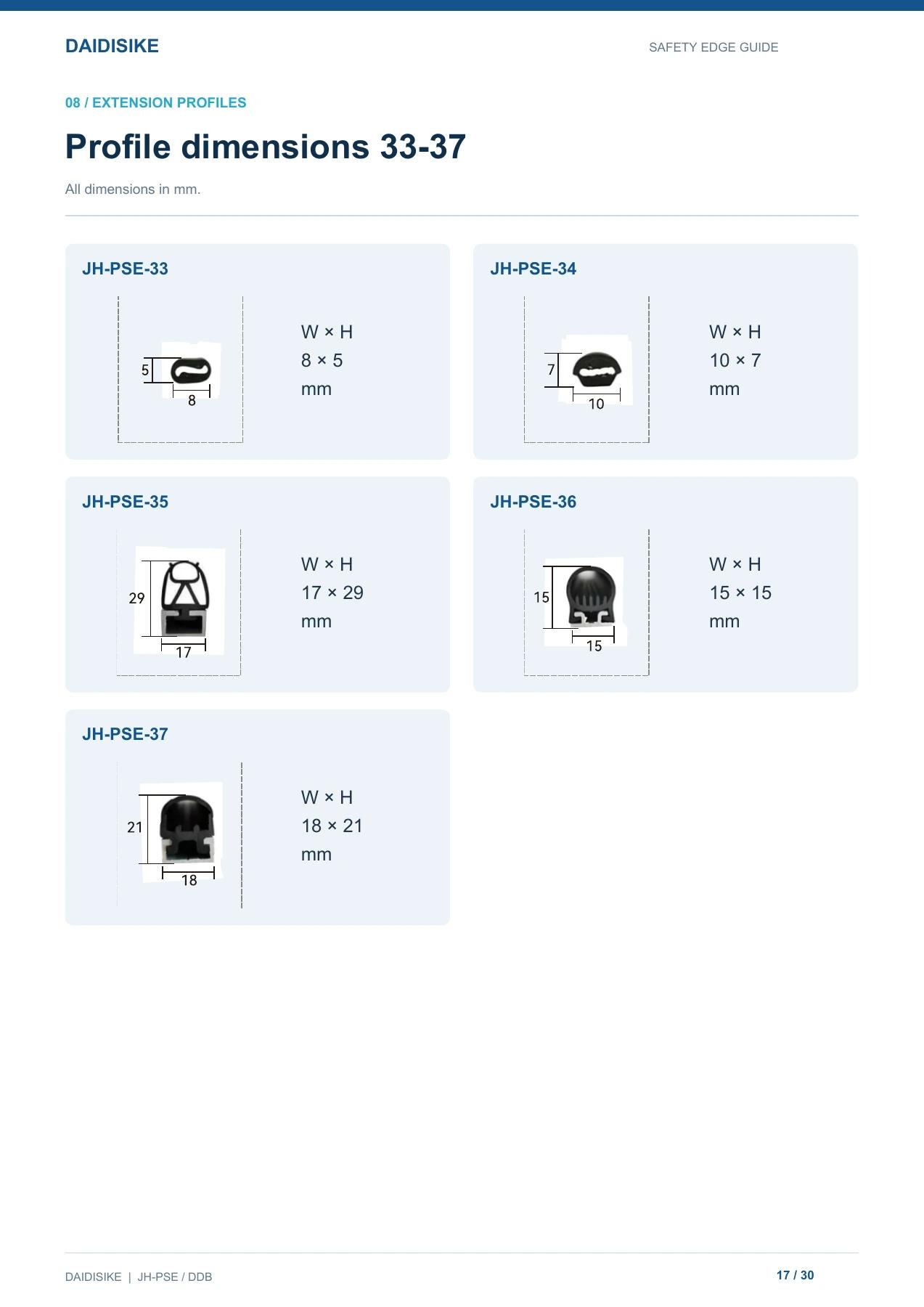 Profiles 33-37, reproduced from page 17 of the DAIDISIKE English safety edge guide
