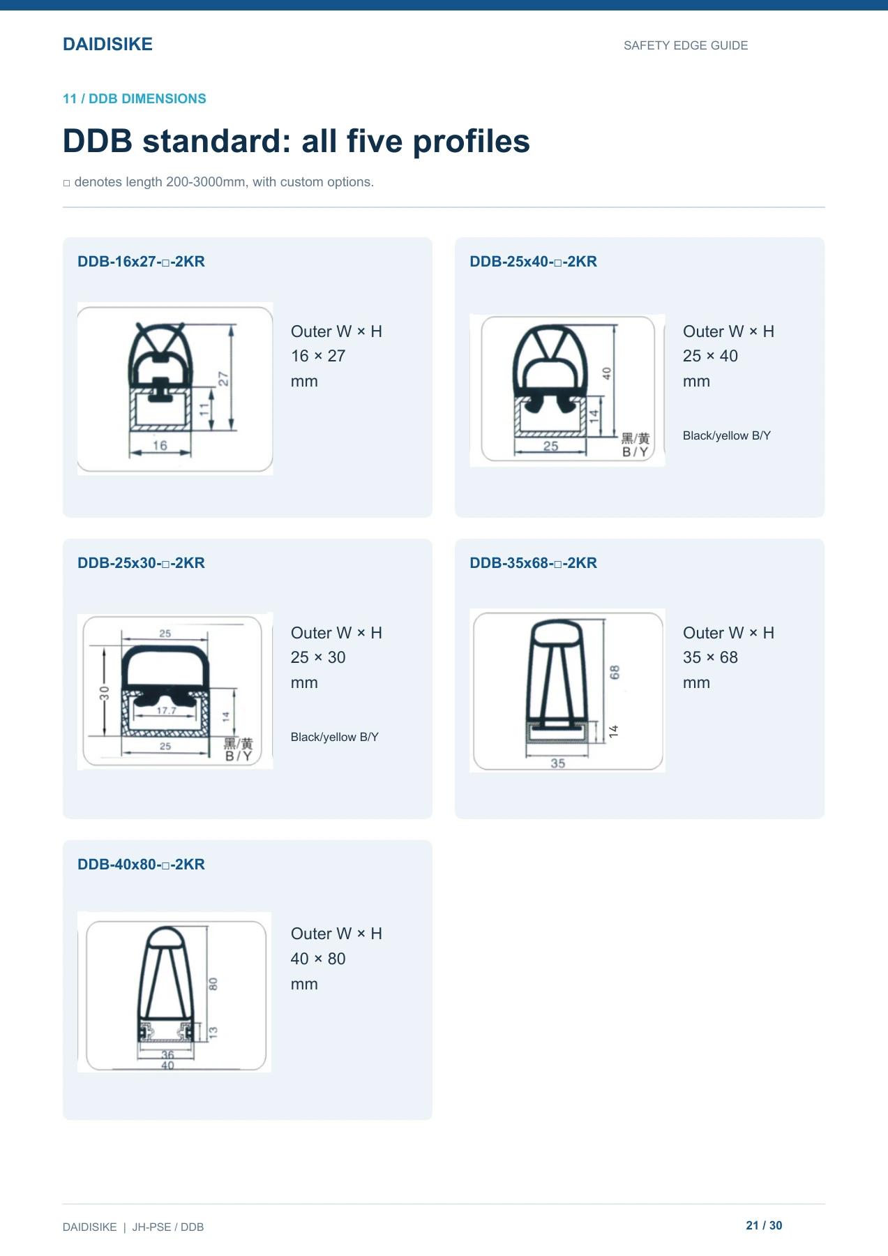 Five DDB standard profile drawings, reproduced from page 21 of the DAIDISIKE English safety edge guide