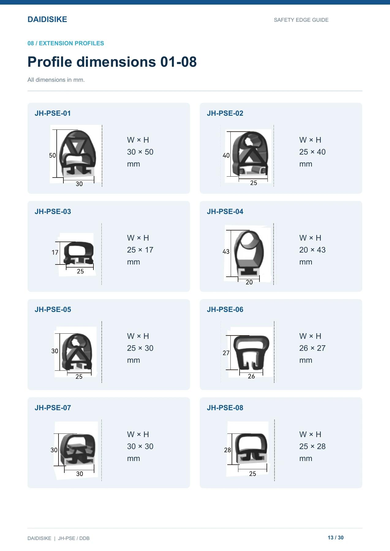 Profiles 01-08, reproduced from page 13 of the DAIDISIKE English safety edge guide