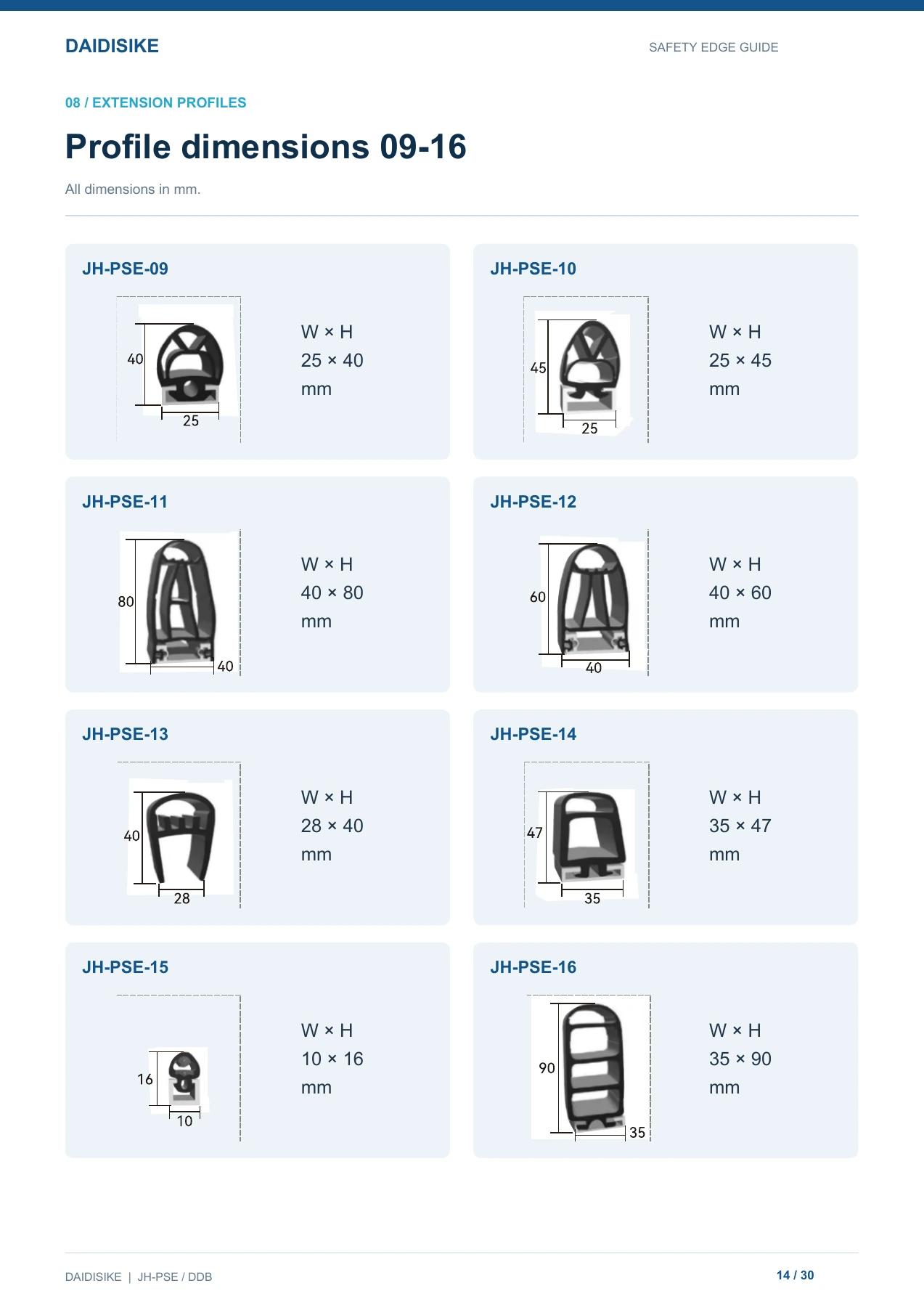 Profiles 09-16, reproduced from page 14 of the DAIDISIKE English safety edge guide