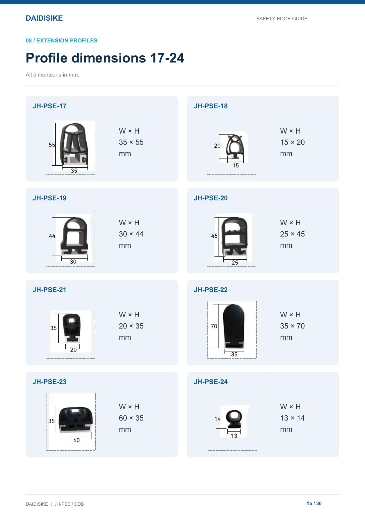 Profiles 17-24, reproduced from page 15 of the DAIDISIKE English safety edge guide