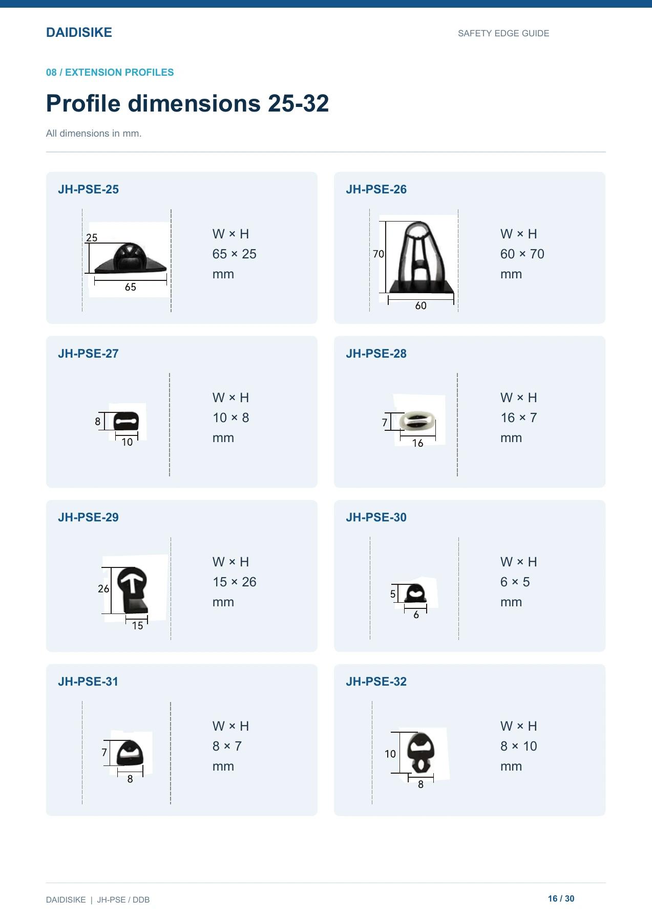 Profiles 25-32, reproduced from page 16 of the DAIDISIKE English safety edge guide