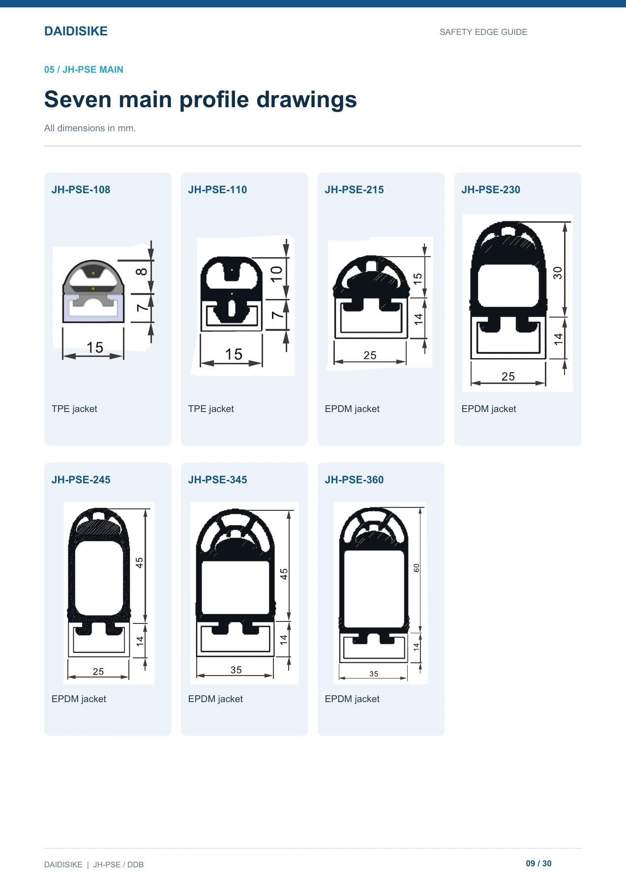 Seven main cross-sections, reproduced from page 9 of the DAIDISIKE English safety edge guide
