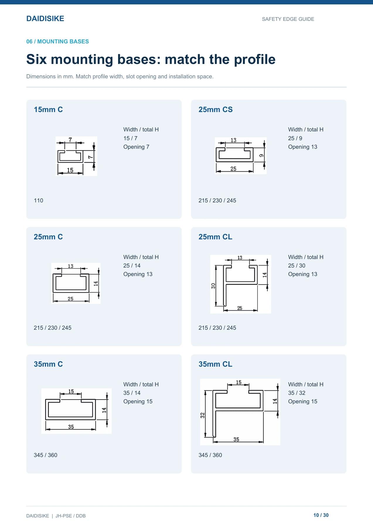Mounting-base section drawings, reproduced from page 10 of the DAIDISIKE English safety edge guide