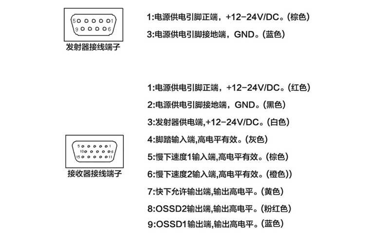 Figure [2] — Finger protection solution (23)