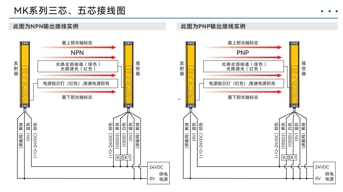 MK Safety Light Curtain Simple Wiring