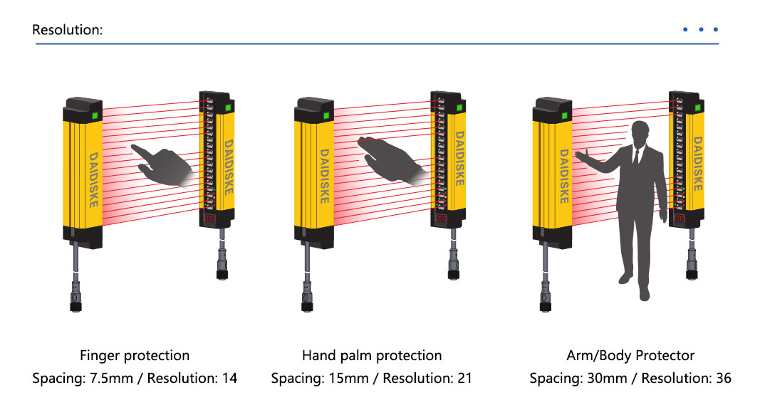 Automated packaging line