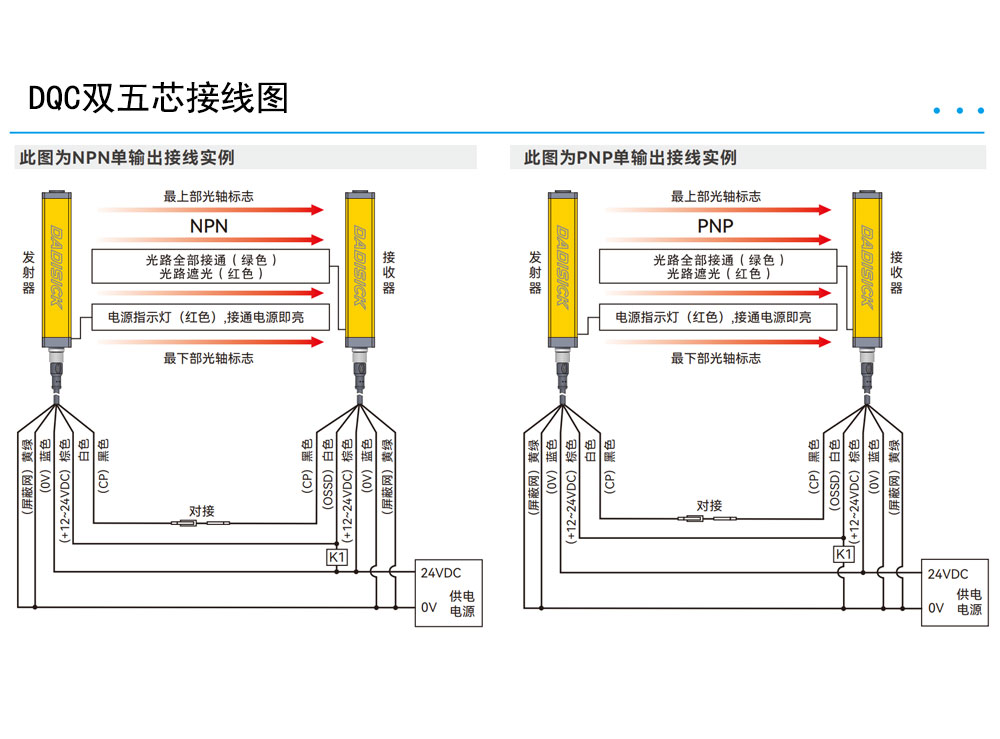 DAIDISIKE safety light curtain sensor mounted on industrial guard