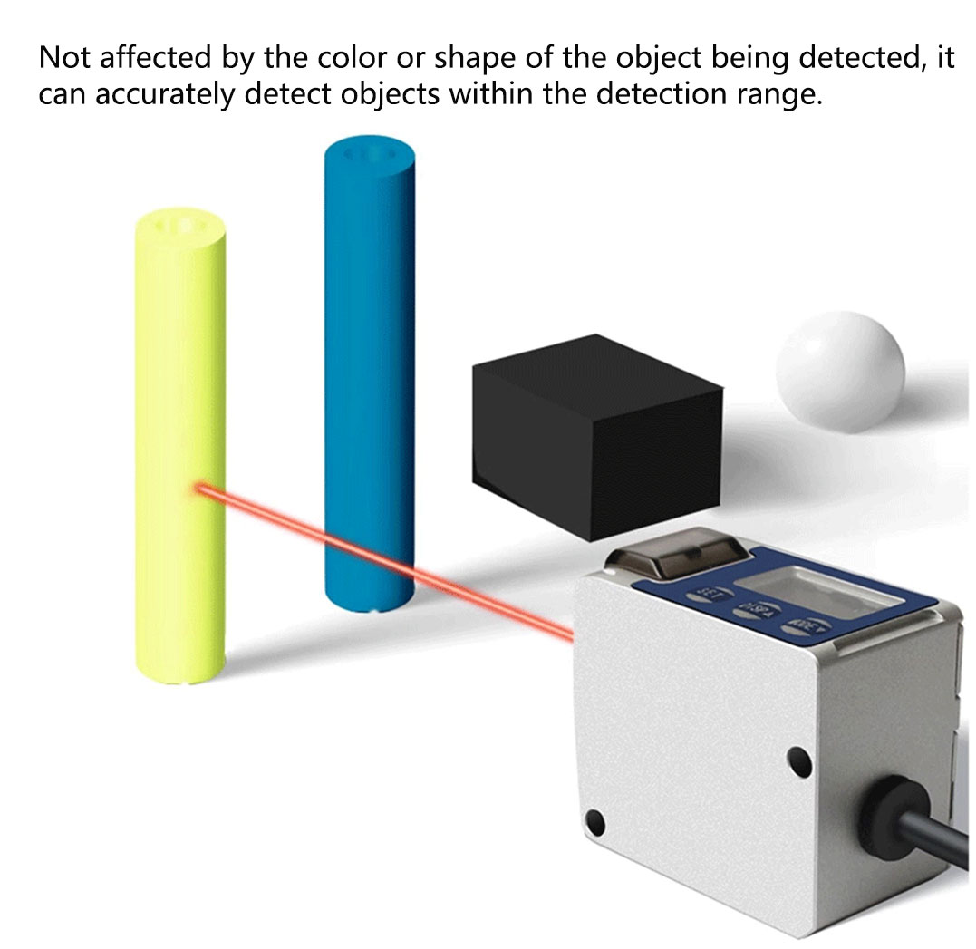 Color/shape independent detection