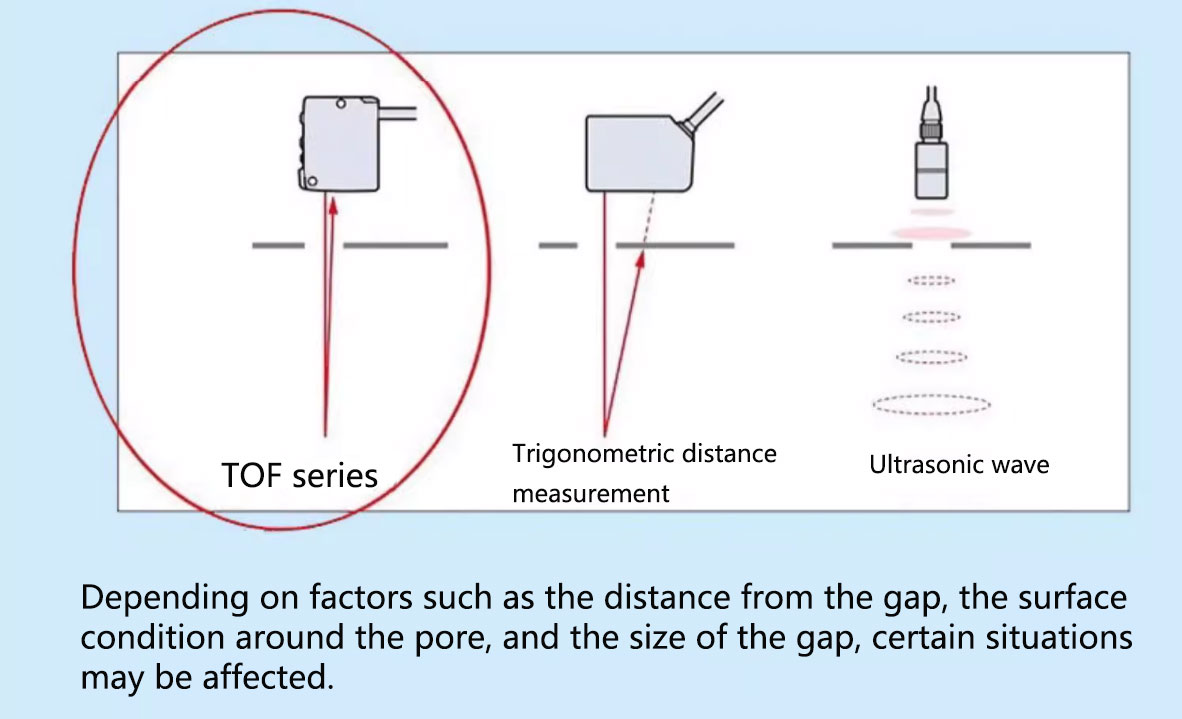 Comparing TOF, Triangulation, and Ultrasonic Methods