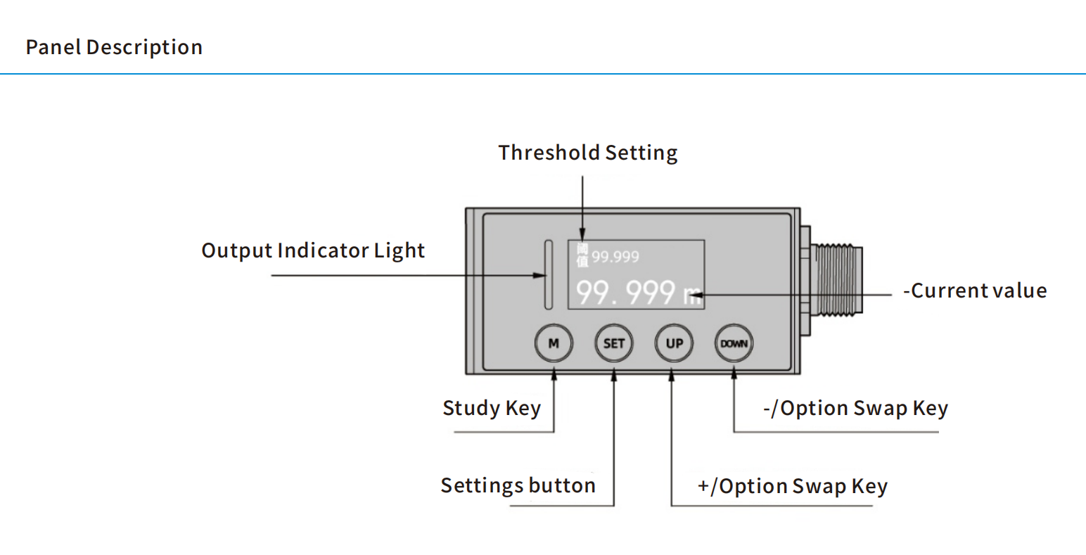 DDK Full Application View