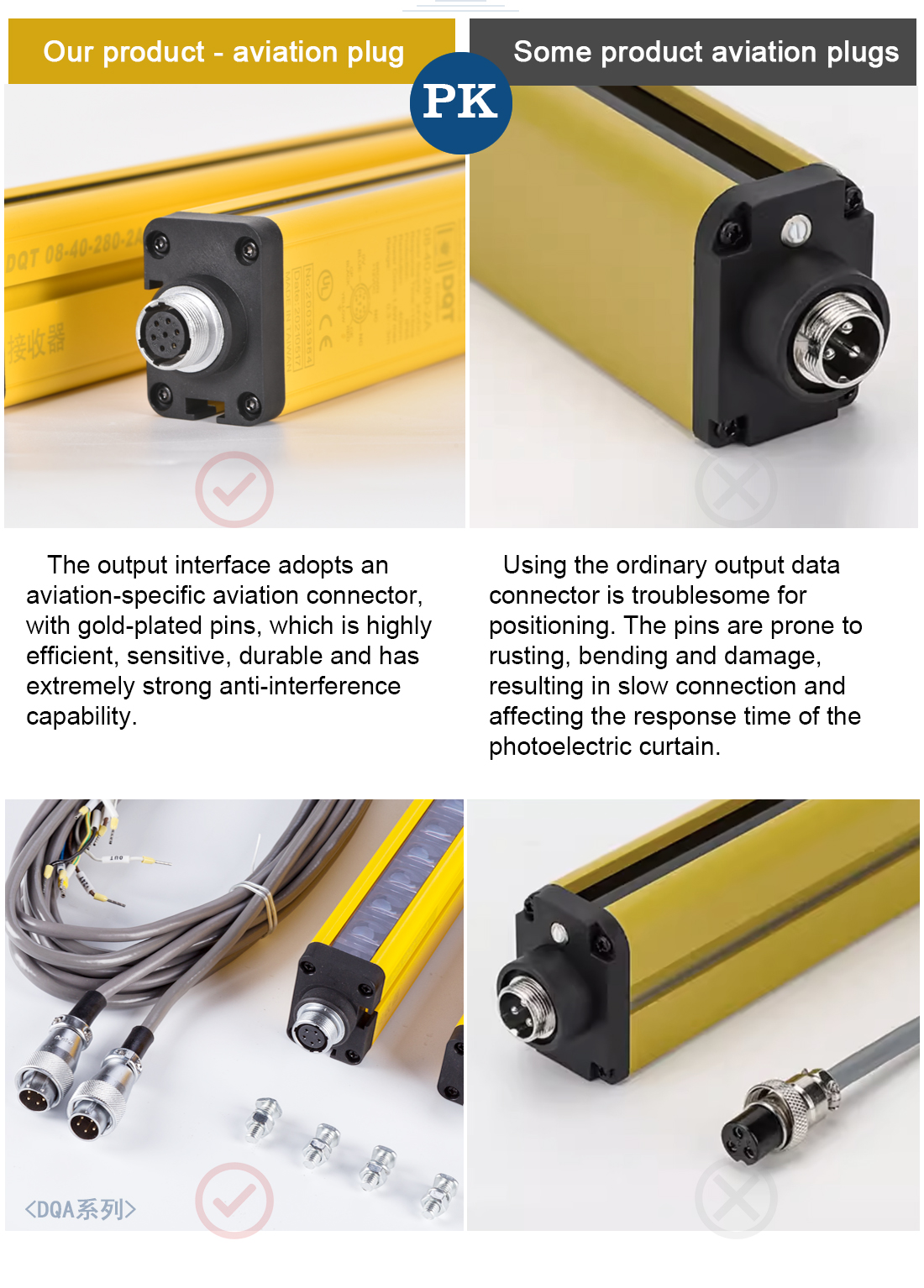 Industrial Connector Comparison