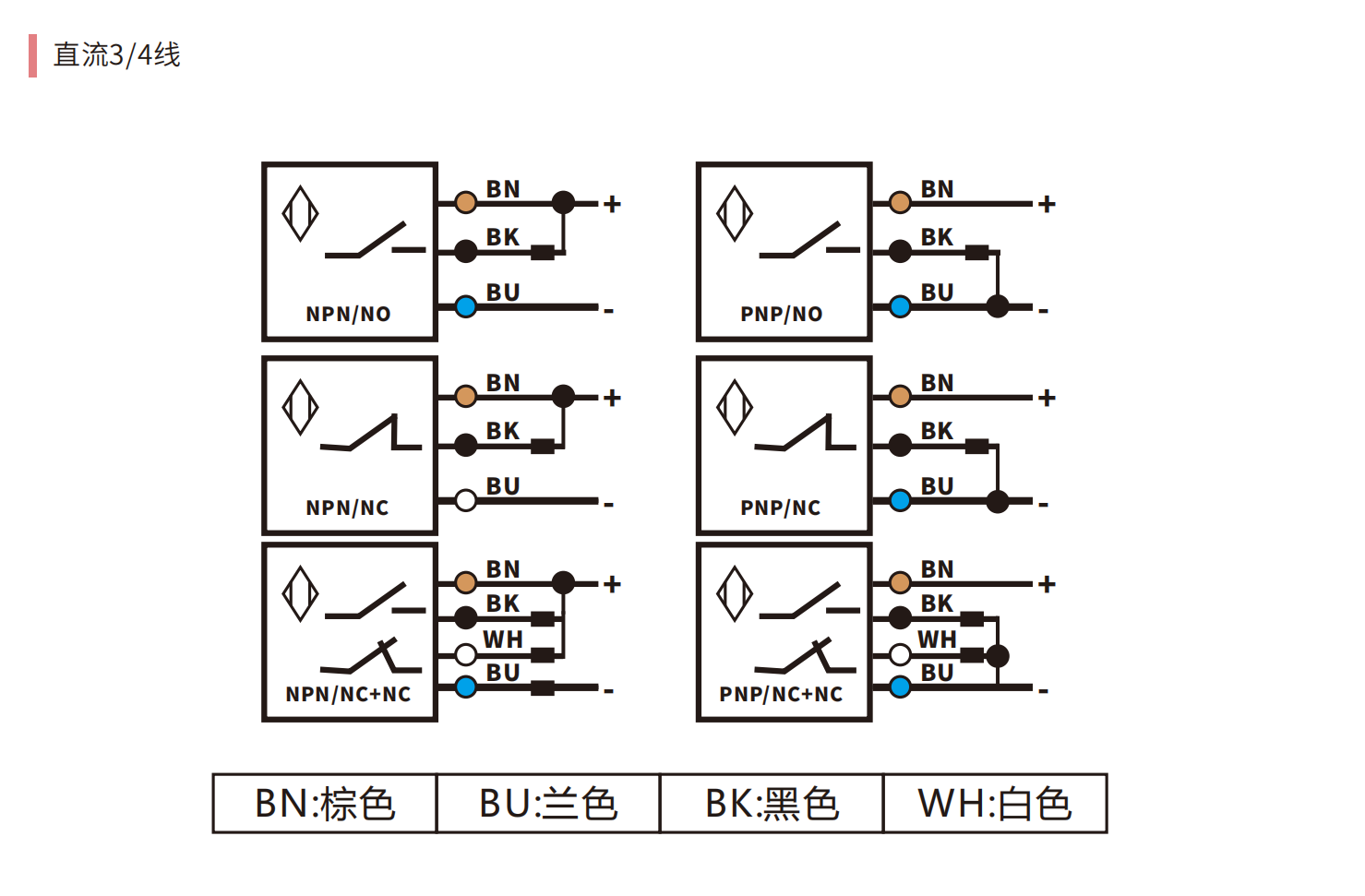 DAIDISIKE Proximity Switch Overview