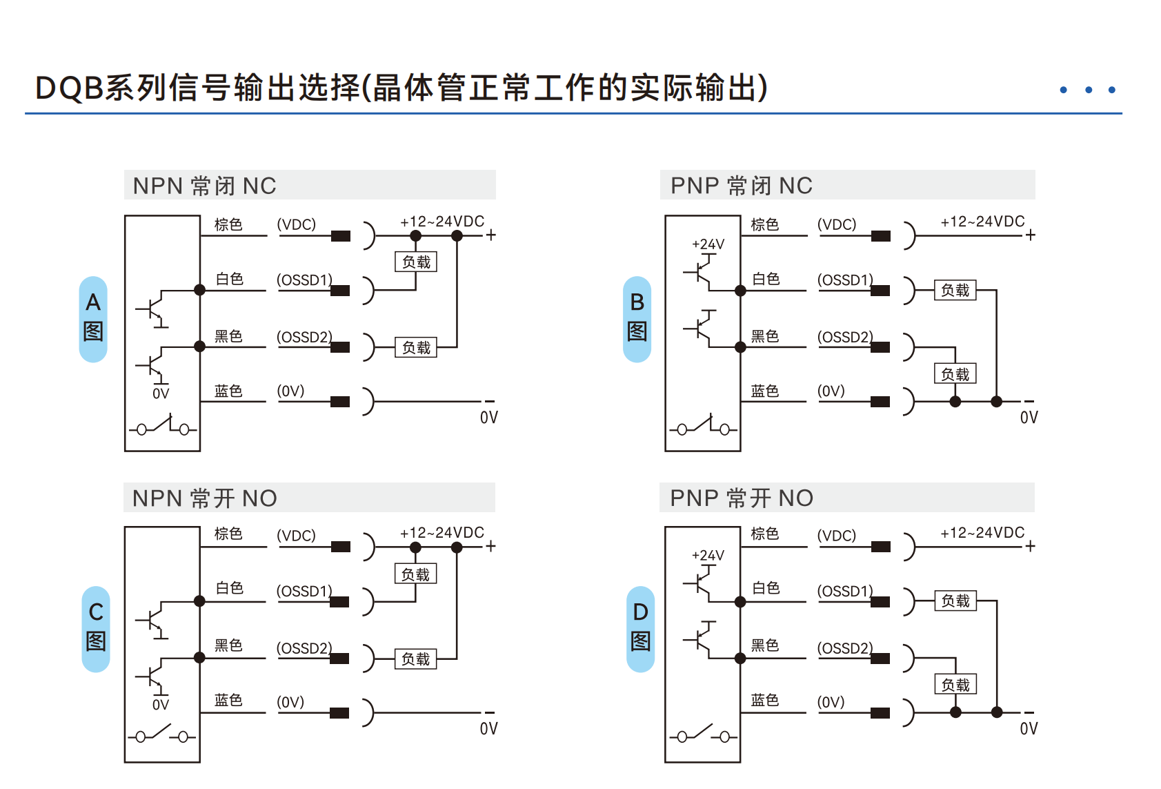 DQB output signal selection: NPN and PNP transistor outputs in normally open and normally closed configurations