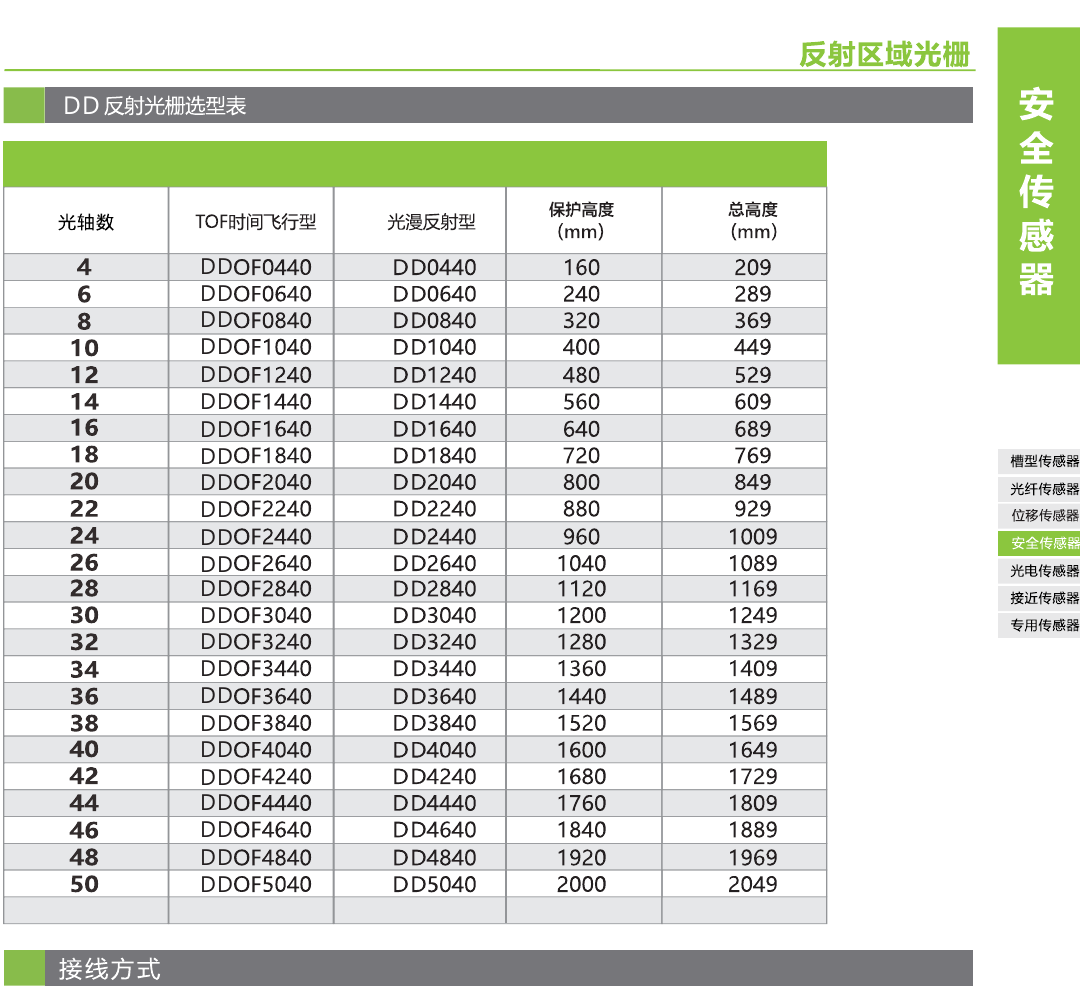 Original factory selection table for the DD and DDOF series, 24 model tiers with detection heights and total heights