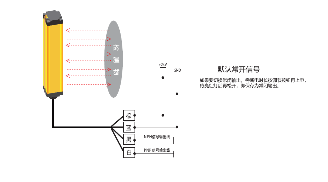 DD DDOF wiring diagram: brown +24 V, blue 0 V, black NPN output, white PNP output, default normally open