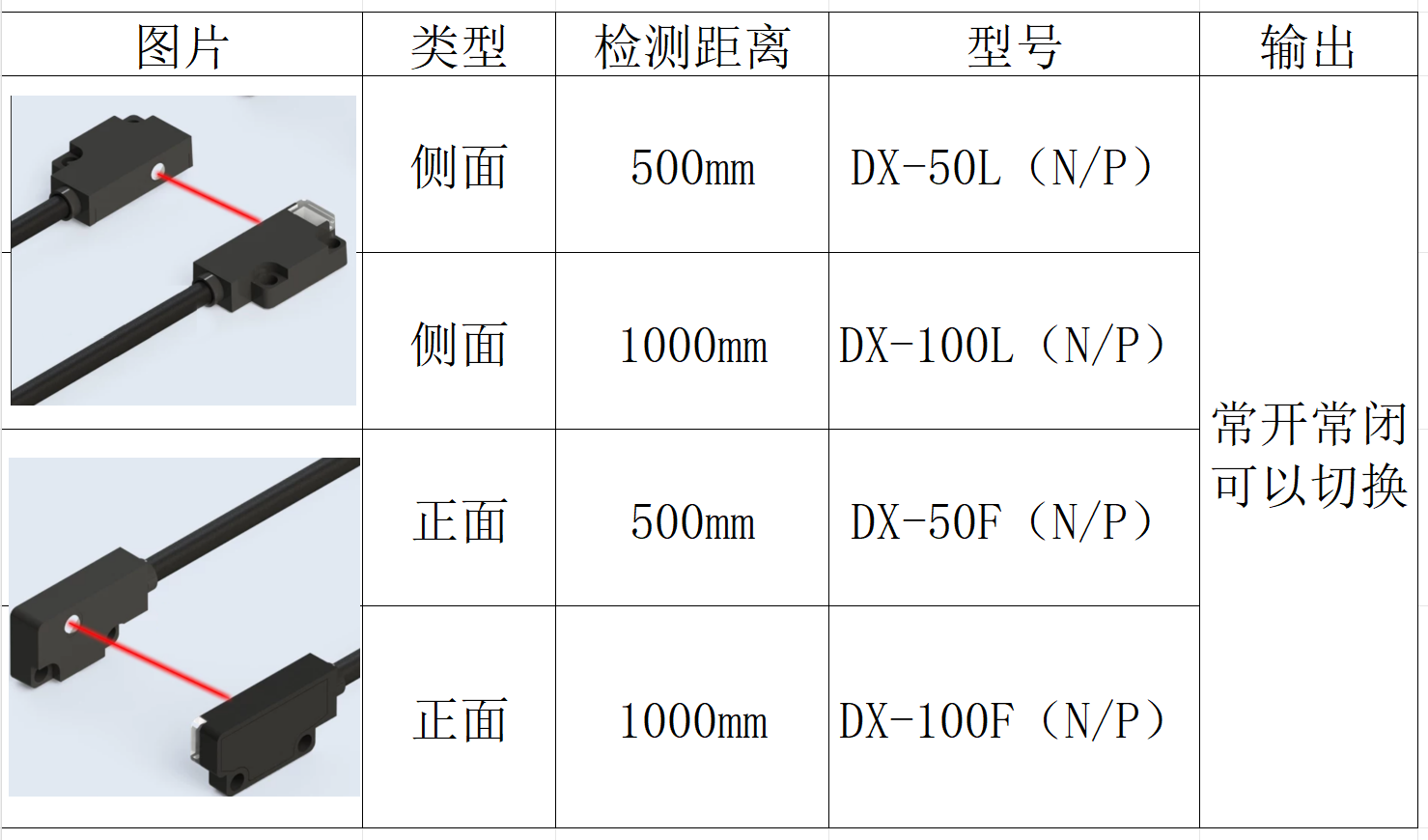 Extended-family model table for the DX ultra-thin through-beam sensor: side-sensing DX-50L at 500 mm and DX-100L at 1000 mm, front-sensing DX-50F at 500 mm and DX-100F at 1000 mm, all N or P output with switchable normally open and normally closed operation