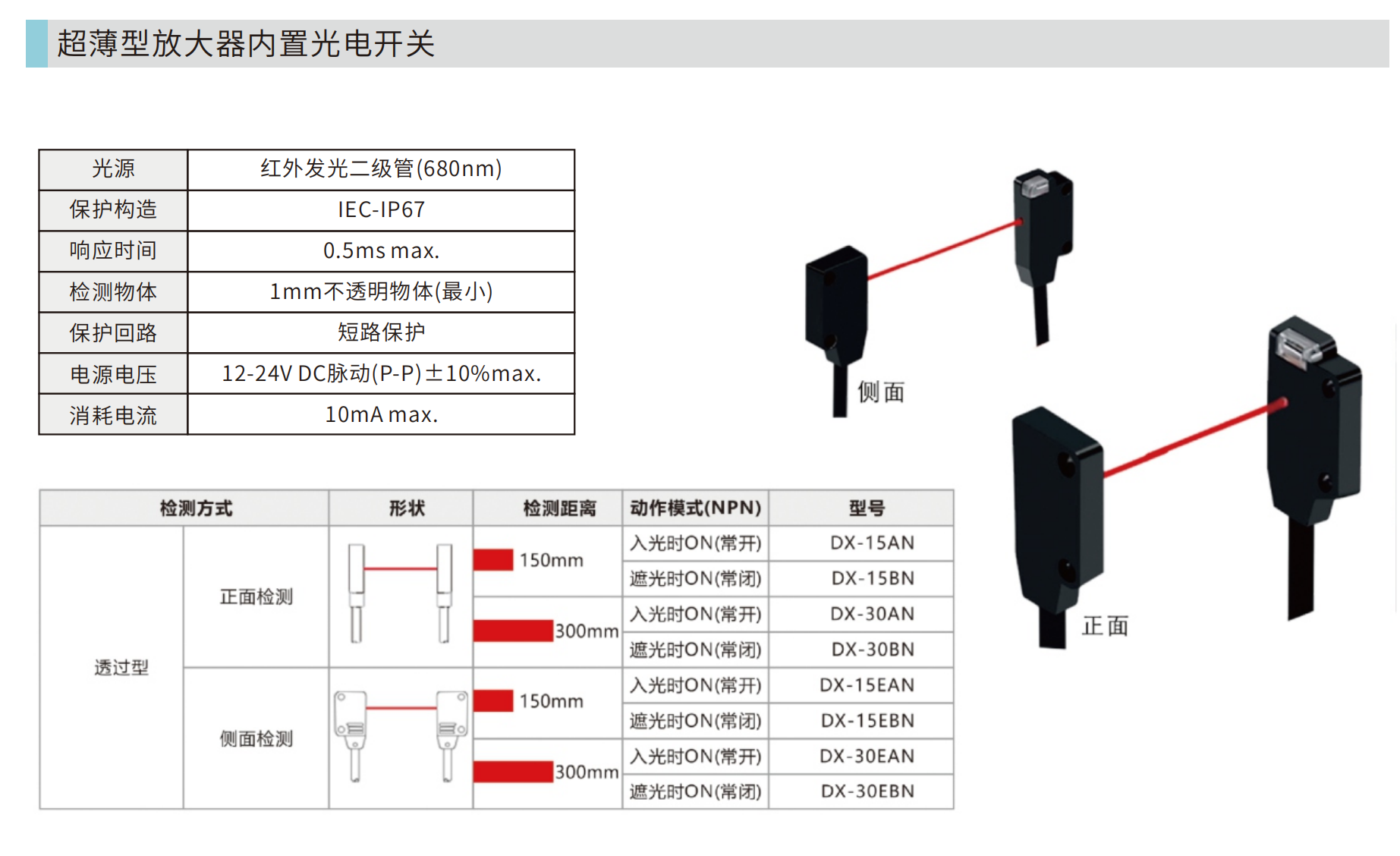 Factory catalog page for the ultra-thin built-in-amplifier photoelectric switch: general specification table (680 nm infrared LED, IEC IP67, 0.5 ms max response, 1 mm opaque object, short-circuit protection, 12-24 VDC, 10 mA max) and through-beam model table listing DX-15AN, DX-15BN, DX-30AN, DX-30BN, DX-15EAN, DX-15EBN, DX-30EAN and DX-30EBN