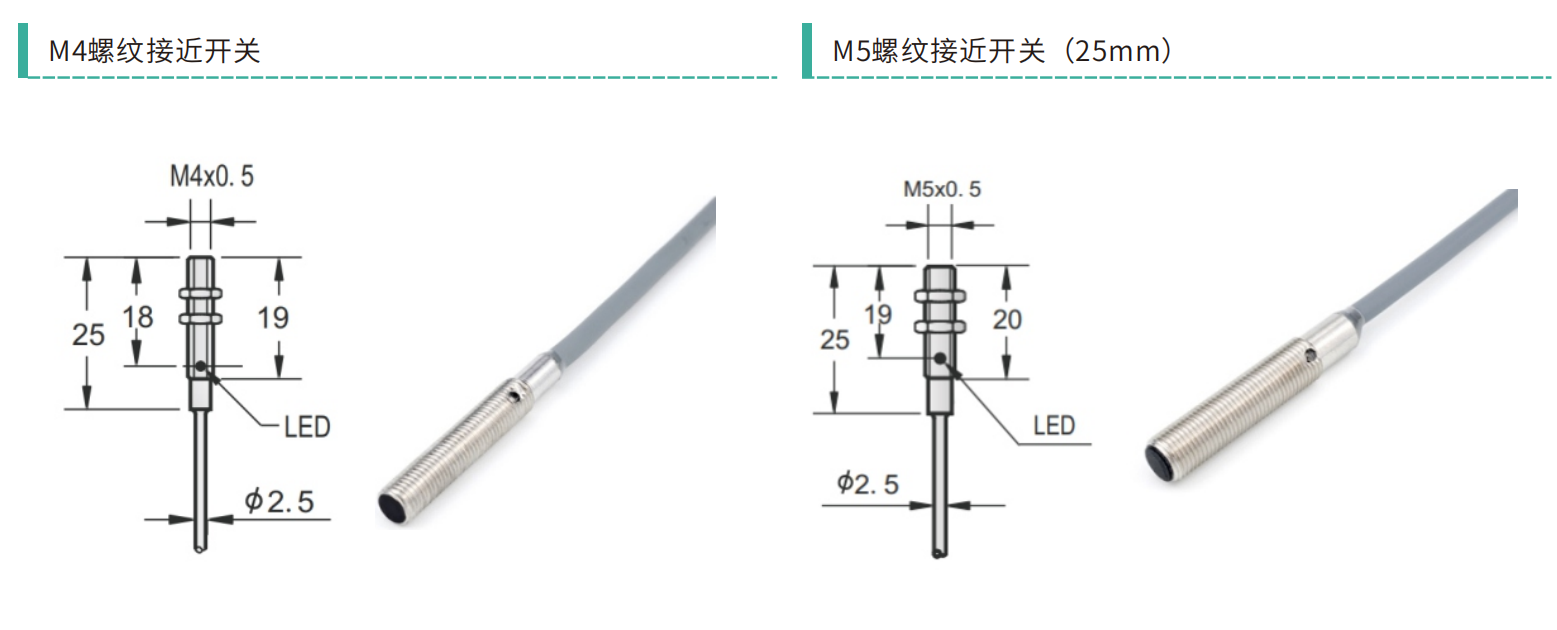 High-grade threaded M4 (M4x0.5) and M5 (M5x0.5) miniature inductive proximity switch dimension drawings with LED position